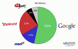 search engine optimization